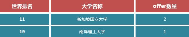 环球国际部2022届学子升学喜报！来环球，去全球，环球教育成就你的留学梦！