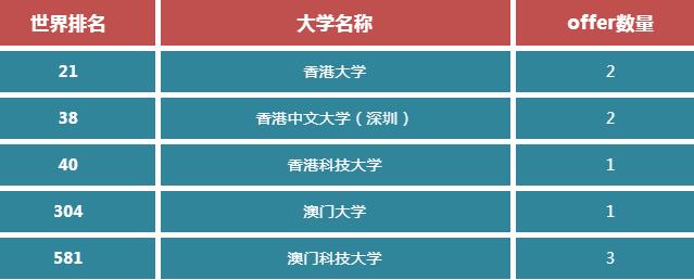 环球国际部2022届学子升学喜报！来环球，去全球，环球教育成就你的留学梦！