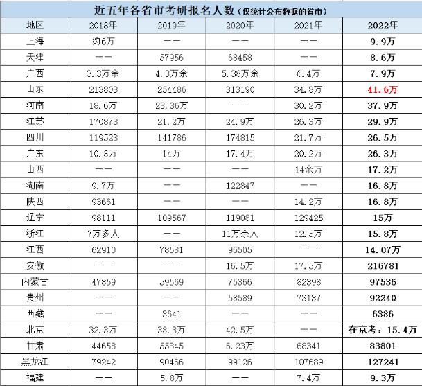 2023年考研预计报名520万！国内考研VS国外留学，哪个更容易？