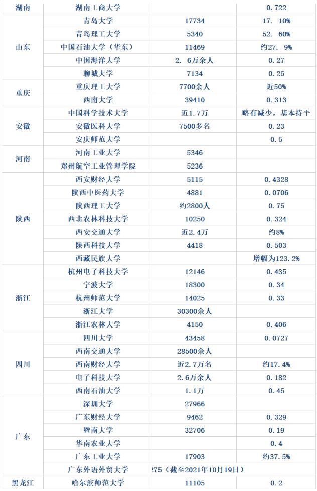 2023年考研预计报名520万！国内考研VS国外留学，哪个更容易？