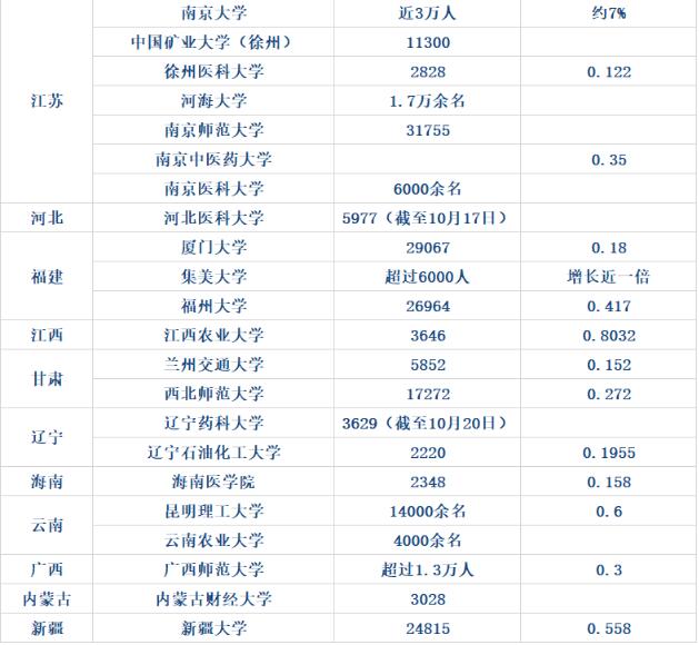 2023年考研预计报名520万！国内考研VS国外留学，哪个更容易？