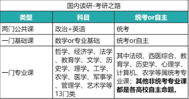 2023年考研预计报名520万！国内考研VS国外留学，哪个更容易？