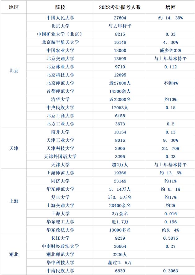 2023年考研预计报名520万！国内考研VS国外留学，哪个更容易？