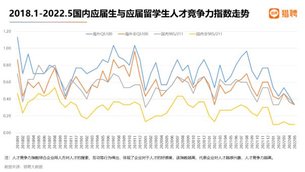 2023年考研预计报名520万！国内考研VS国外留学，哪个更容易？