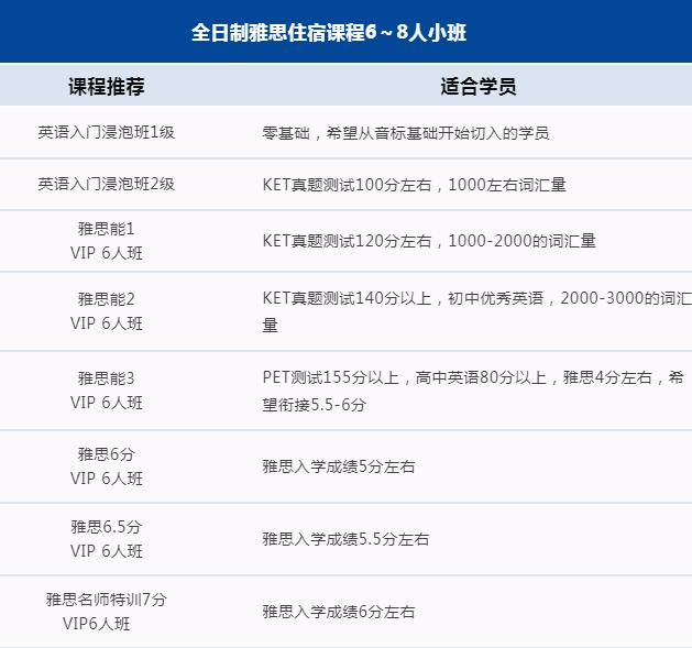 广州环球雅思封闭住宿班，环球教育陪你全日制封闭学雅思冲7+！