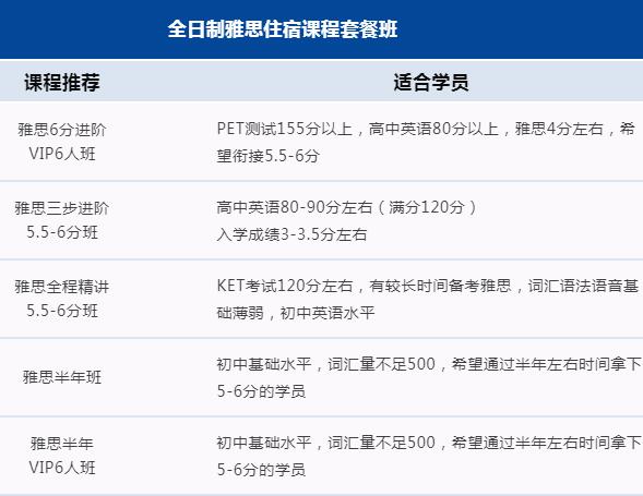 广州环球雅思封闭住宿班，环球教育陪你全日制封闭学雅思冲7+！