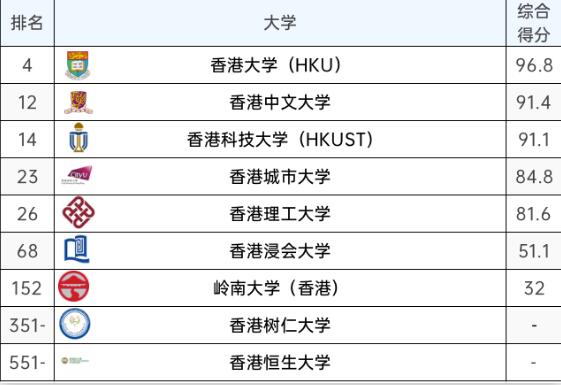 重磅！2023QS亚洲大学排名发布，183所中国高校上榜，北大荣登榜首！