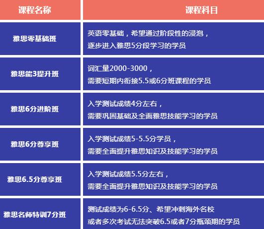 广州环球雅思托福寒假班招生啦！雅思面授/雅思封闭/雅思网课都有！