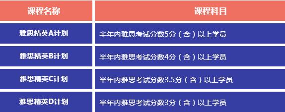 广州环球雅思托福寒假班招生啦！雅思面授/雅思封闭/雅思网课都有！