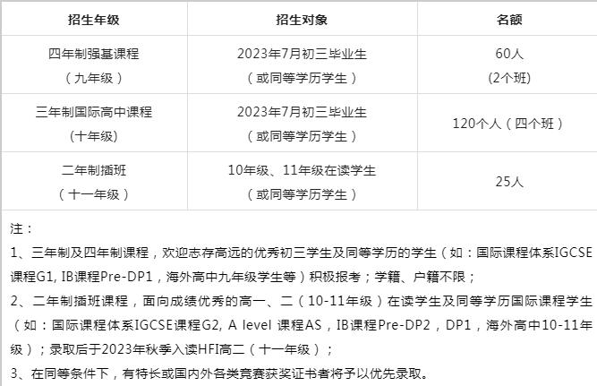 扩招了！华附国际部AP课程2023年开始招收4年制学生！