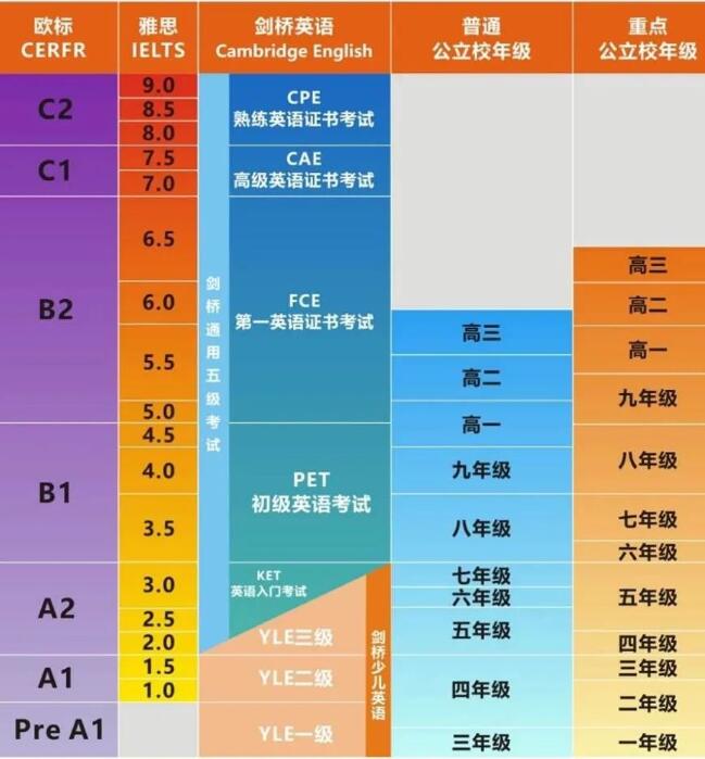 小升初孩子为什么都在考KET/PET考试？带你揭秘考KET/PET的孩子有多牛！