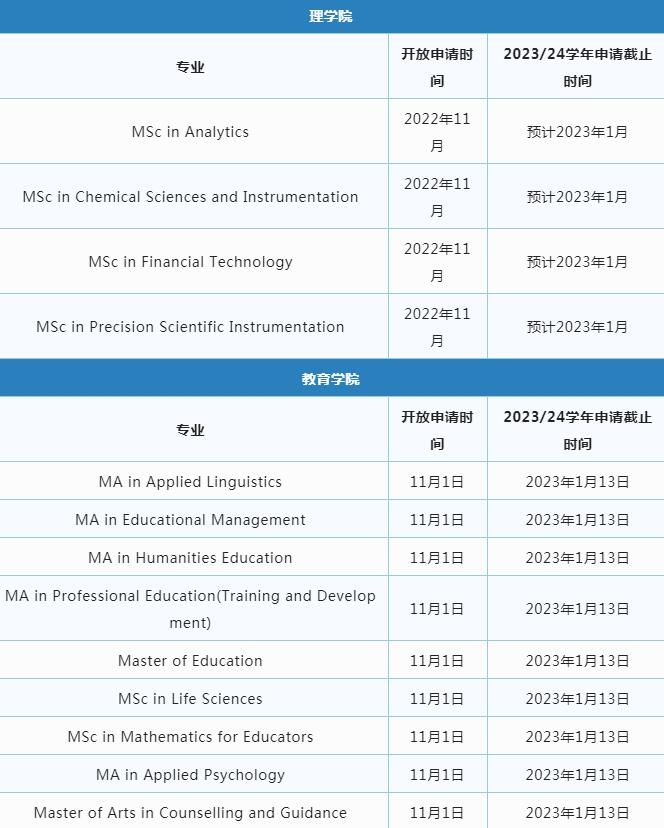 新加坡、中国香港院校部分专业开放申请时间！