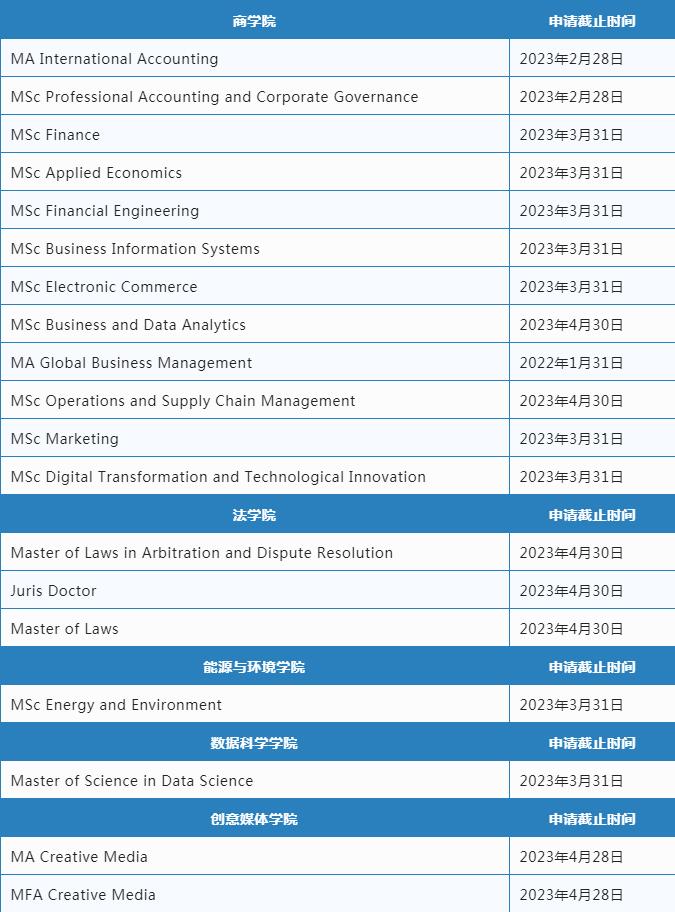 新加坡、中国香港院校部分专业开放申请时间！