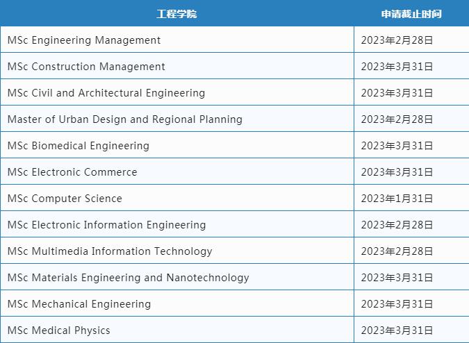 新加坡、中国香港院校部分专业开放申请时间！