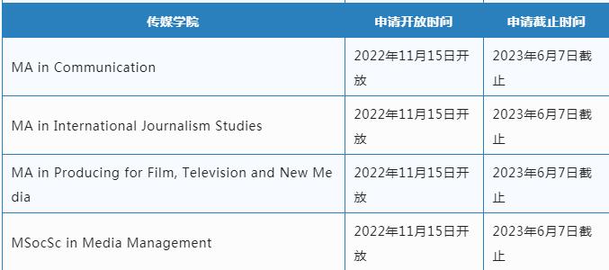 新加坡、中国香港院校部分专业开放申请时间！