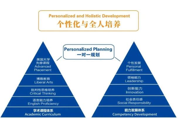 广州国际高中学校哪所学校好？省实AP2023学年招生问答大全