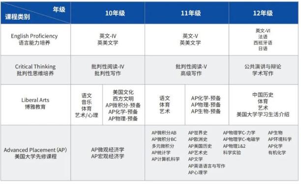 广州国际高中学校哪所学校好？省实AP2023学年招生问答大全