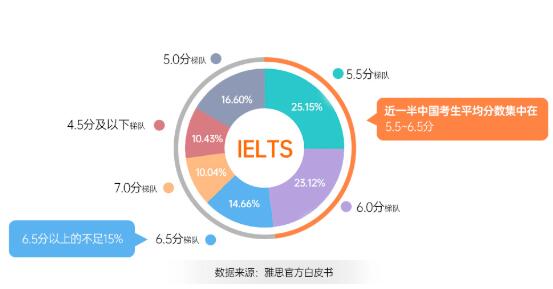 广州环球雅思寒假班强势上线，优惠享不停！