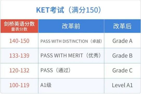 广州小升初英语应试万灵药？KET/PET考试大揭秘！