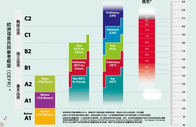 KET、PET有什么区别？KET/PET考试内容是什么？