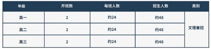 港澳台联考中心正式落地广州爱莎荔湾国际学校