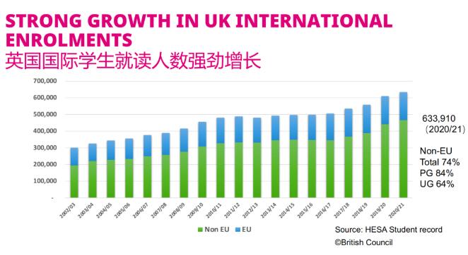 重大利好！英国继续扩招留学生，增加签证数量！