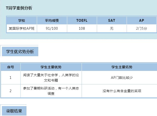 美国本科留学申请案例：纽约大学、加州伯克利、多伦多大学等名校OFFER到！