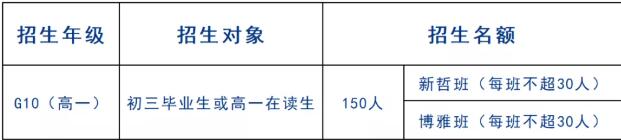 2022年省实AP招生计划时间安排！