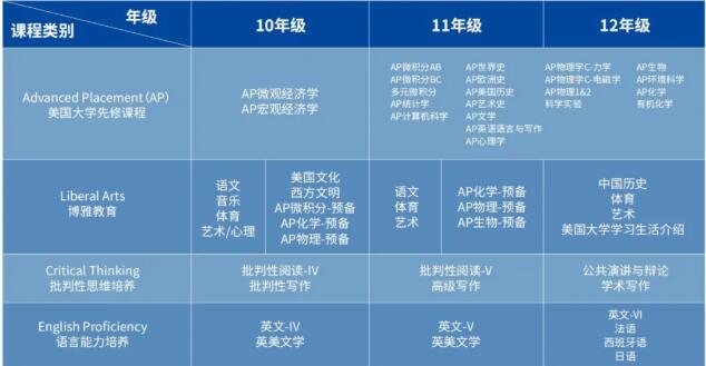 2022年省实AP招生计划时间安排！