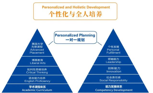 2022年省实AP招生计划时间安排！