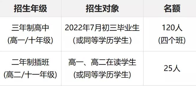 华附国际部2022首场入学考试定于于4月9日！4月开放日火热报名中