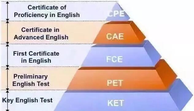 火爆广州英语KET和PET究竟是什么，孩子到底要不要考？