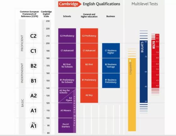 KET/PET的区别是什么？KET/PET的含金量有多少？