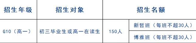 省实AP 2022-23学年招生计划及时间安排新鲜出炉！