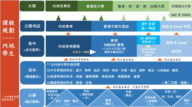 香港培侨书院龙华信义学校最近火了，你真的了解这所学校吗？