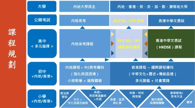 香港培侨书院龙华信义学校最近火了，你真的了解这所学校吗？