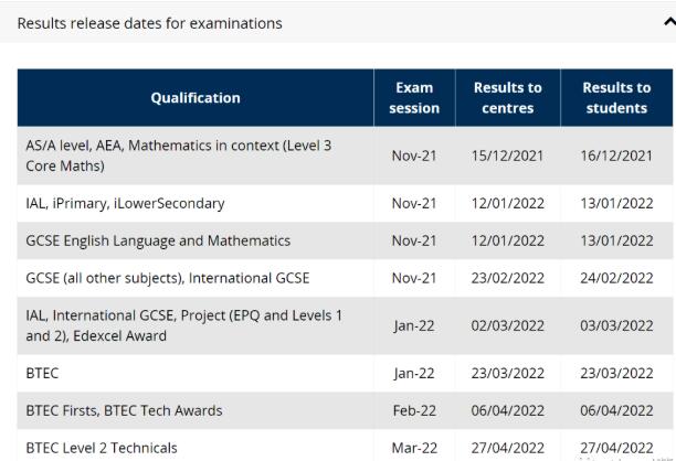 爱德思这就要公布2022年1月International Alevel成绩了？