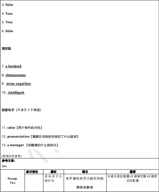 2022年2月26日雅思阅读机经