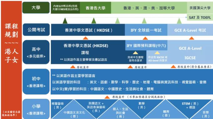 培侨书院3月6日入学考试确定延期！深国交还会远吗？