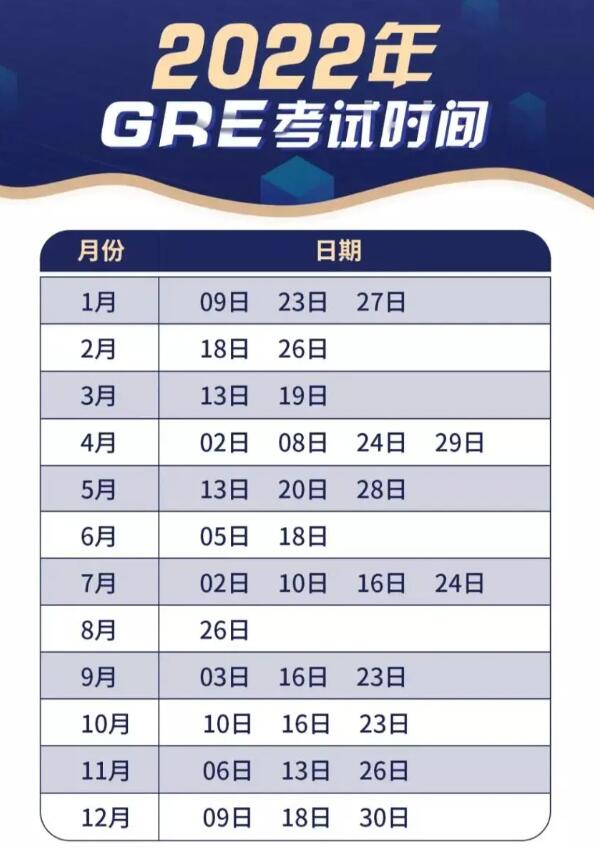 2022年gre考试时间