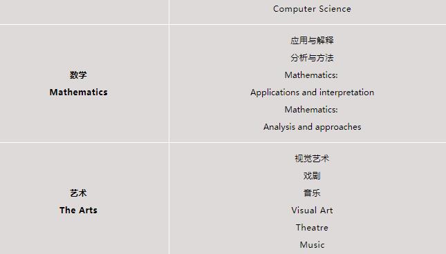 四大认证，十一年办学经验！亚加达国际预科AIC 2022-23学年招生正式启动！