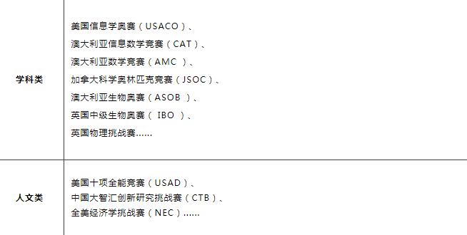 四大认证，十一年办学经验！亚加达国际预科AIC 2022-23学年招生正式启动！