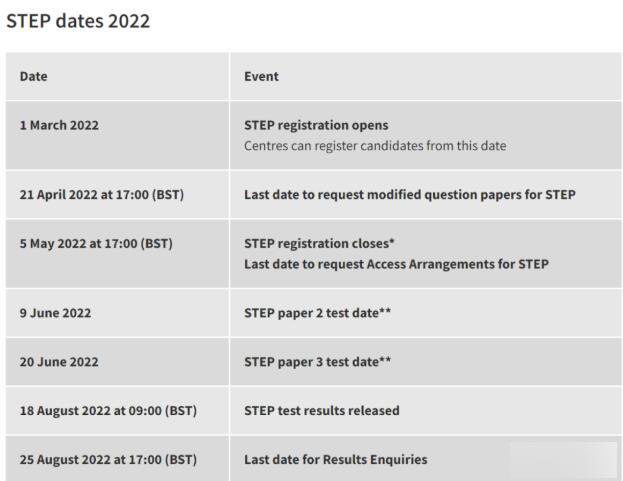 2022年STEP考试报名正在进行中，关键报考日期、考试形式和内容请看这里！