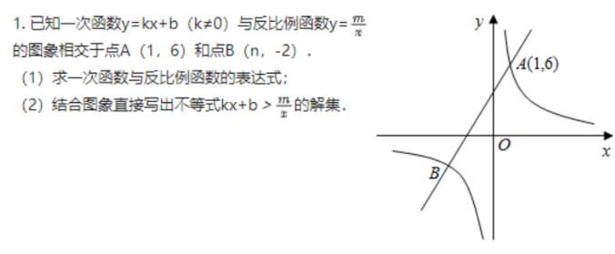 国际高中入学考试数学知识点大揭秘！