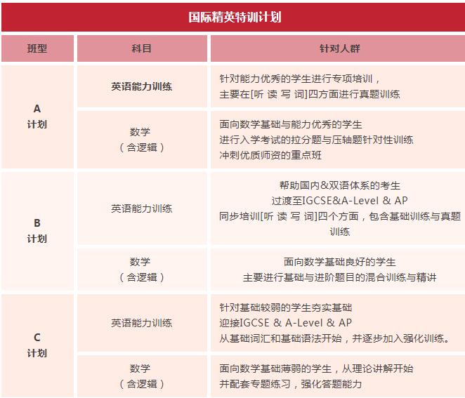 国际高中入学考试数学知识点大揭秘！