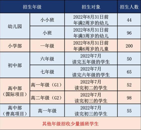 广东碧桂园学校2022年入学考试时间公布！模考定于3月5日！