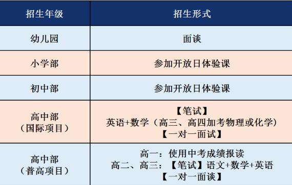 广东碧桂园学校2022年入学考试时间公布！模考定于3月5日！