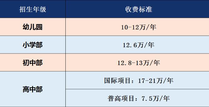 广东碧桂园学校2022年入学考试时间公布！模考定于3月5日！