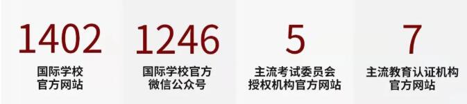 深国交英本第一、华附美本第二！京领2022中国国际学校竞争力排行榜正式发布！