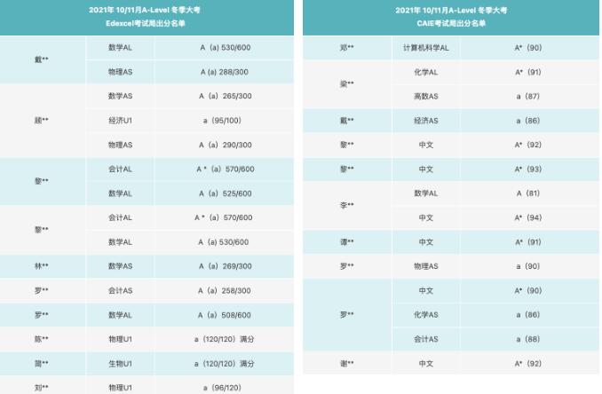 A-Level课程！爱德思授权考点让你坐拥主场优势取得理想成绩！